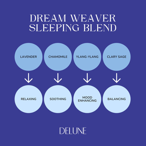 Delune Dream Weaver (Sleeping Blend)