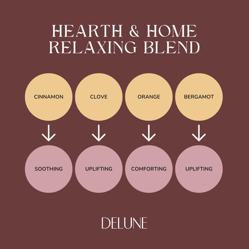 Delune Hearth & Home (Relaxing Blend)