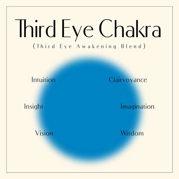 Third Eye Awakening (for the Third Eye Chakra) Essential Oil (For Awareness)