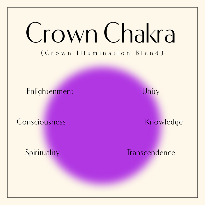 Crown Illumination (for the Crown Chakra) Essential Oil (For Spirituality)
