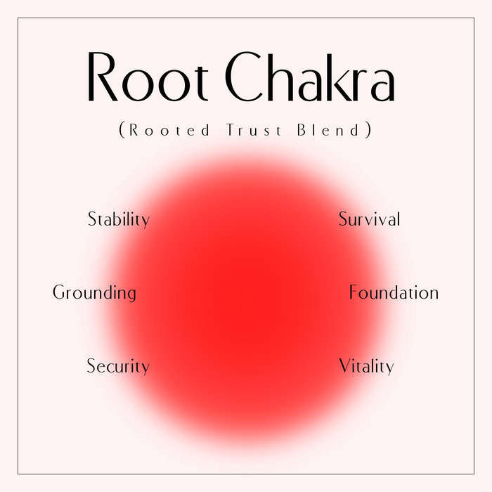 Root Reverence (for the Roots Chakra) Essential Oil (For Trust/Security)