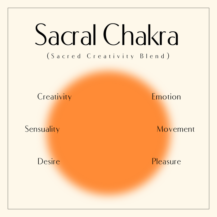 Sacred Creativity (for the Sacral Chakra) Essential Oil (For Sexuality/Creativity)